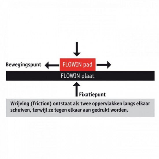 Flowin Pro mini Flowin Pro mini