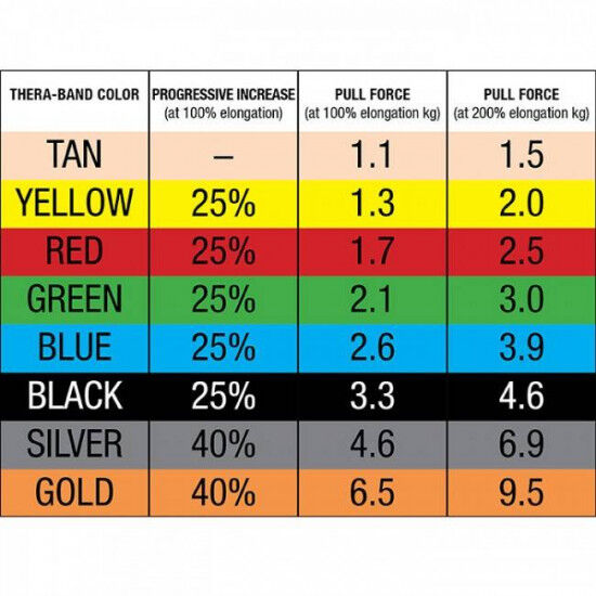 Thera Band Latex vrij: 22 m Thera Band Latex vrij: 22 m