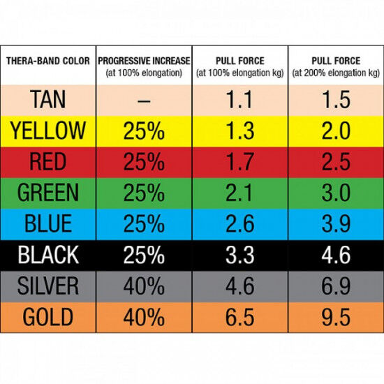 Thera Band Loops Thera Band Loops