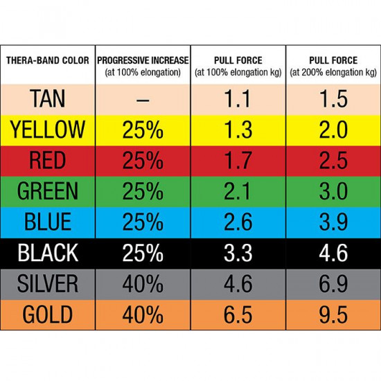 Thera Band Tubing 7.5 m Thera Band Tubing 7.5 m